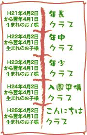 総合コースの年齢一覧図