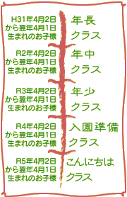 総合コースの年齢一覧図